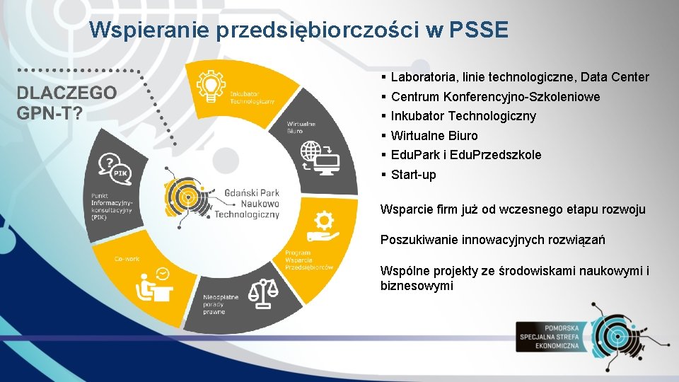 Wspieranie przedsiębiorczości w PSSE § Laboratoria, linie technologiczne, Data Center § Centrum Konferencyjno-Szkoleniowe §