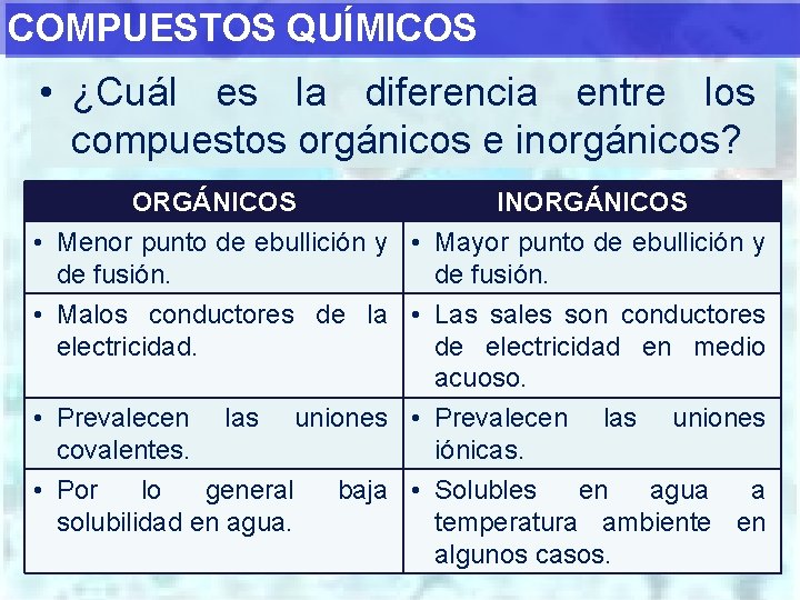 COMPUESTOS QUÍMICOS • ¿Cuál es la diferencia entre los compuestos orgánicos e inorgánicos? ORGÁNICOS