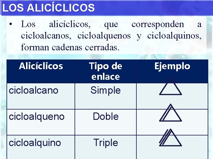LOS ALICÍCLICOS • Los alicíclicos, que corresponden a cicloalcanos, cicloalquenos y cicloalquinos, forman cadenas