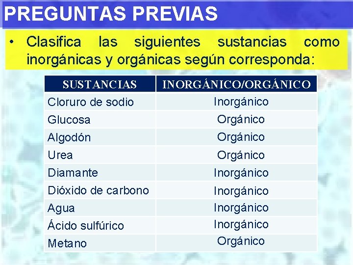 PREGUNTAS PREVIAS • Clasifica las siguientes sustancias como inorgánicas y orgánicas según corresponda: SUSTANCIAS
