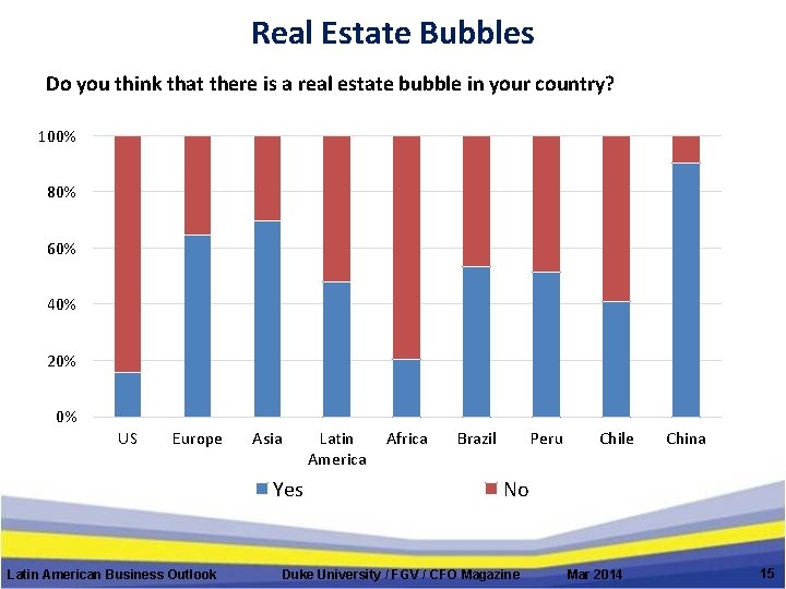 Real Estate Bubbles Do you think that there is a real estate bubble in