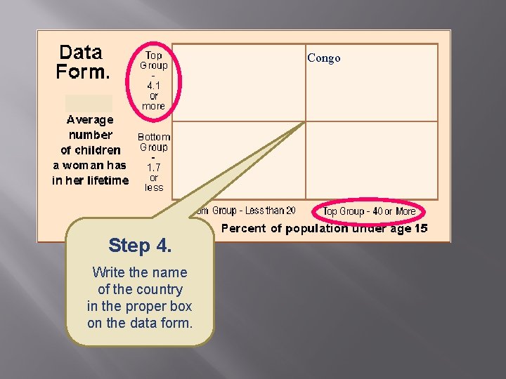 Congo Step 4. Write the name of the country in the proper box on