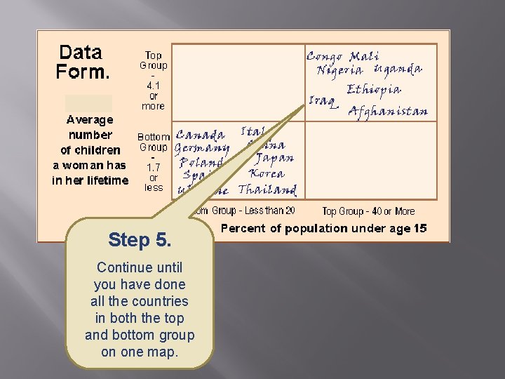 Step 5. Continue until you have done all the countries in both the top