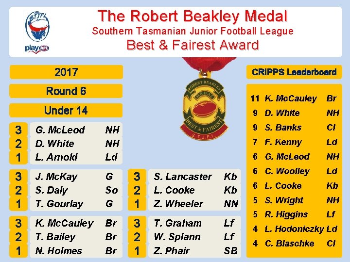 The Robert Beakley Medal Southern Tasmanian Junior Football League Best & Fairest Award 2017