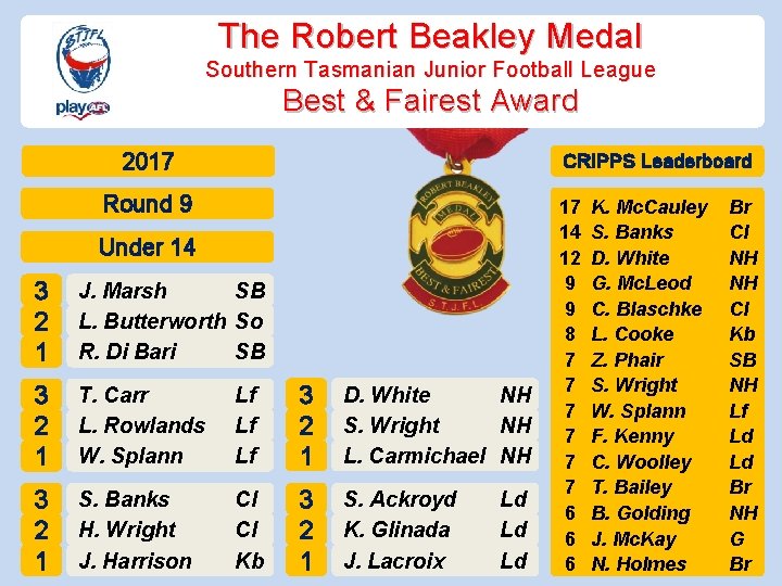 The Robert Beakley Medal Southern Tasmanian Junior Football League Best & Fairest Award 2017