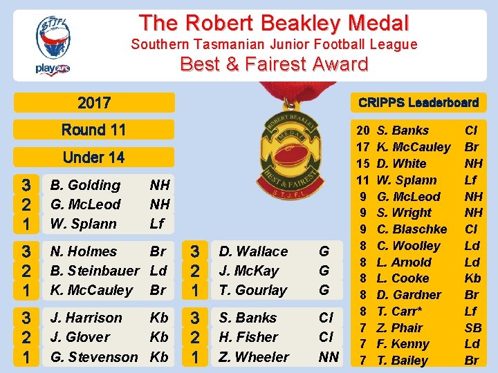 The Robert Beakley Medal Southern Tasmanian Junior Football League Best & Fairest Award 2017