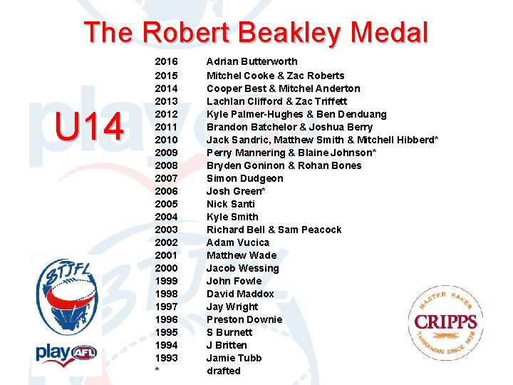 The Robert Beakley Medal U 14 2016 2015 2014 2013 2012 2011 2010 2009