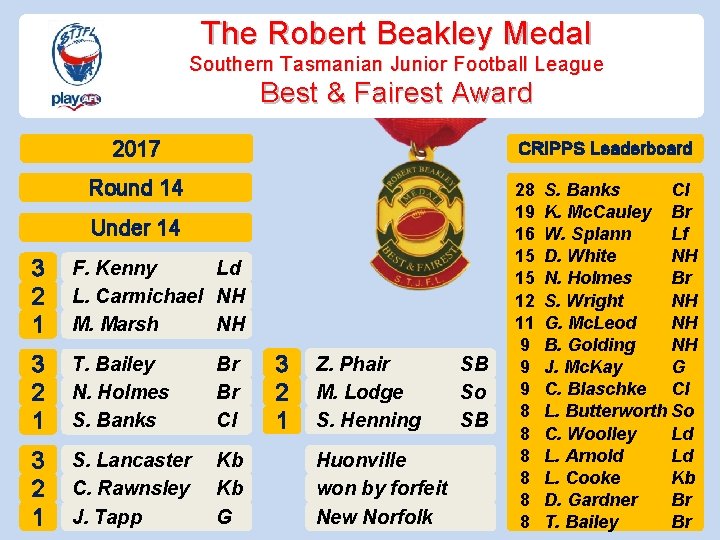 The Robert Beakley Medal Southern Tasmanian Junior Football League Best & Fairest Award 2017