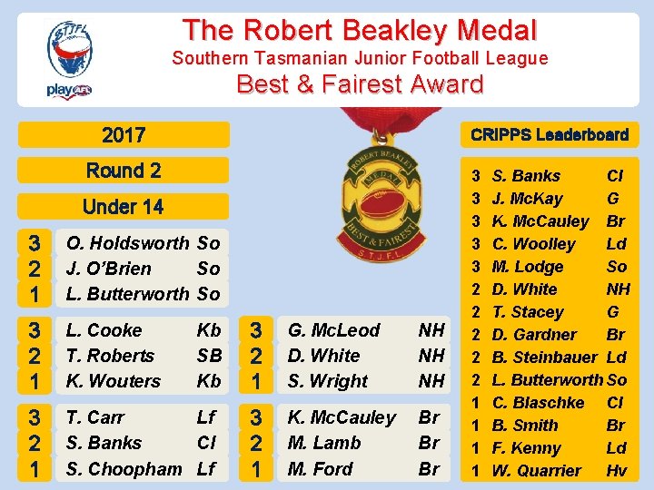 The Robert Beakley Medal Southern Tasmanian Junior Football League Best & Fairest Award 2017