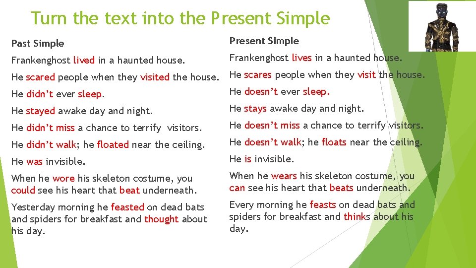 Turn the text into the Present Simple Past Simple Present Simple Frankenghost lived in