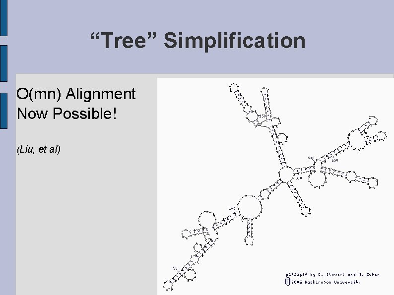 “Tree” Simplification O(mn) Alignment Now Possible! (Liu, et al) 