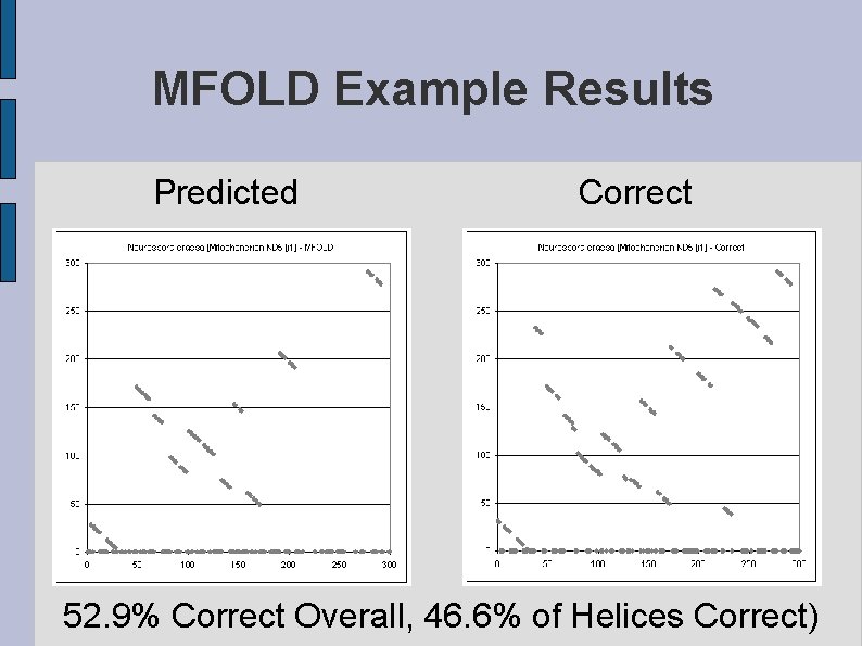 MFOLD Example Results Predicted Correct 52. 9% Correct Overall, 46. 6% of Helices Correct)