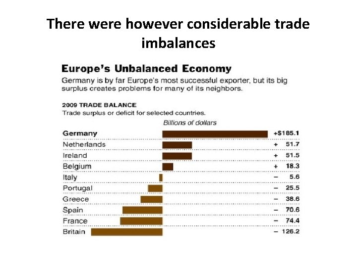 There were however considerable trade imbalances 