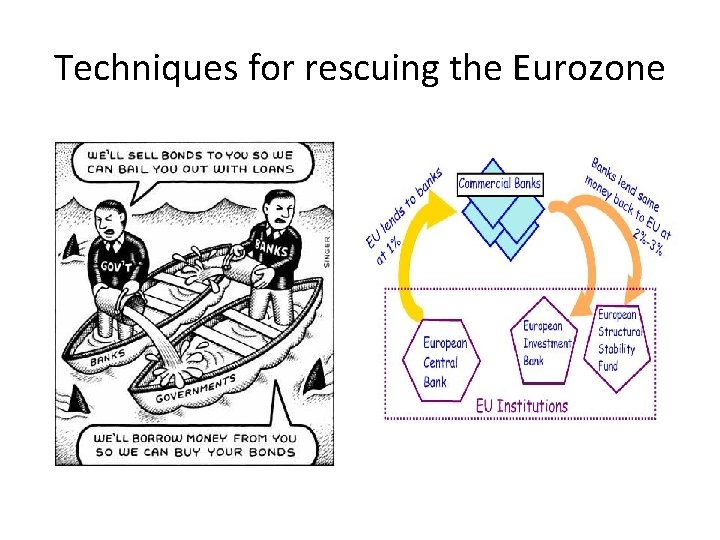 Techniques for rescuing the Eurozone 