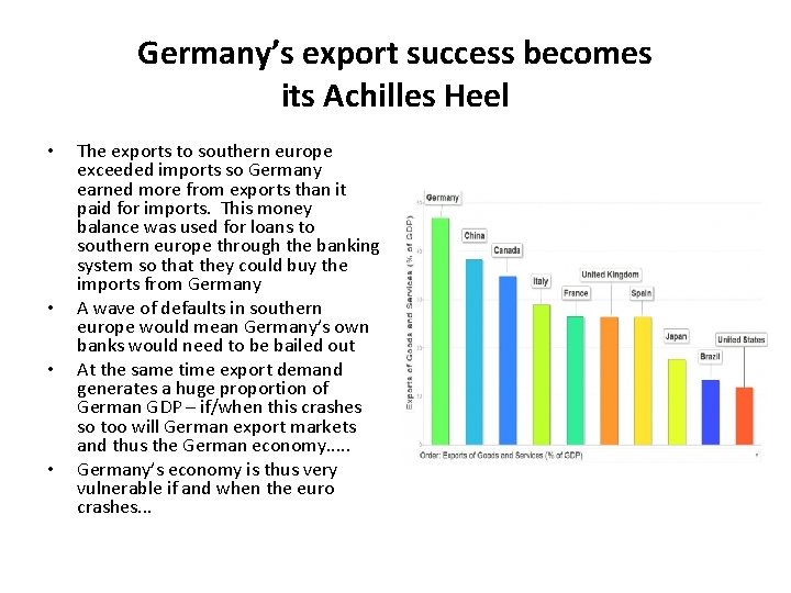 Germany’s export success becomes its Achilles Heel • • The exports to southern europe