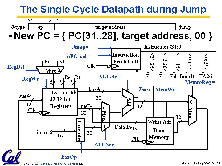 The Single Cycle Datapath during Jump 31 J-type 26 25 0 op jump target