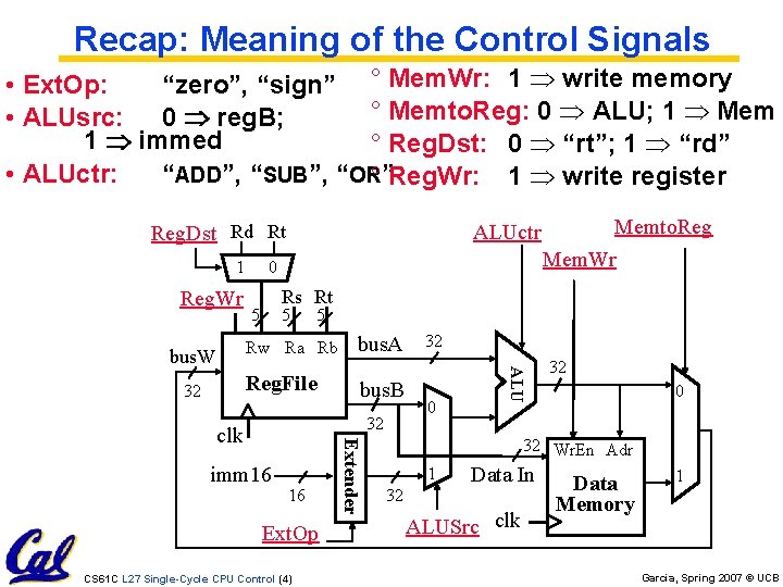 Recap: Meaning of the Control Signals • Ext. Op: “zero”, “sign” ° Mem. Wr: