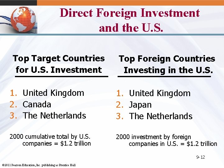 Direct Foreign Investment and the U. S. Top Target Countries for U. S. Investment