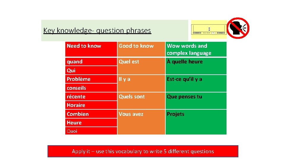 Key knowledge- question phrases Need to know Good to know quand Qui Problème conseils