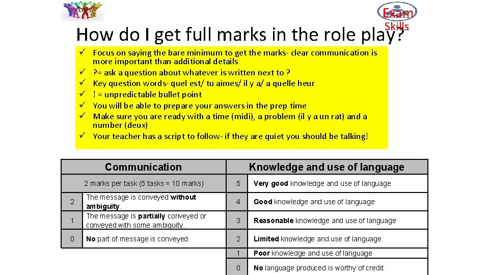 Exam Skills How do I get full marks in the role play? ü Focus