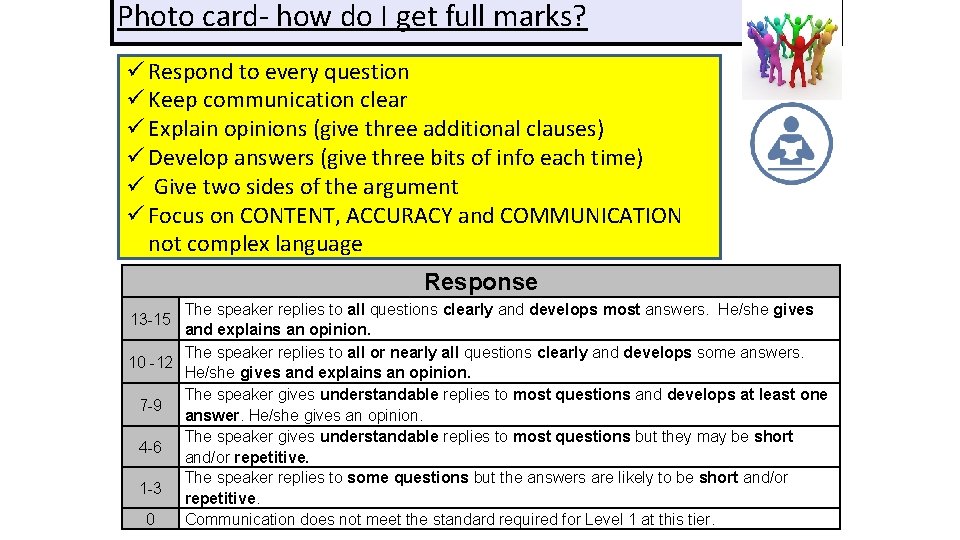 Photo card- how do I get full marks? ü Respond to every question ü