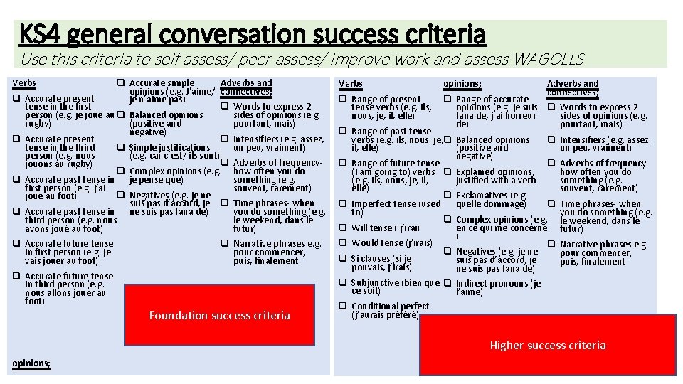 KS 4 general conversation success criteria Use this criteria to self assess/ peer assess/