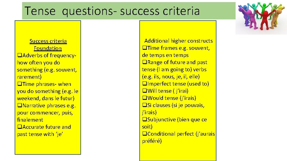 Tense questions- success criteria Success criteria Foundation q. Adverbs of frequencyhow often you do