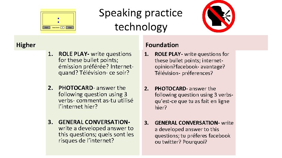 Speaking practice technology Higher Foundation 1. ROLE PLAY- write questions for these bullet points;