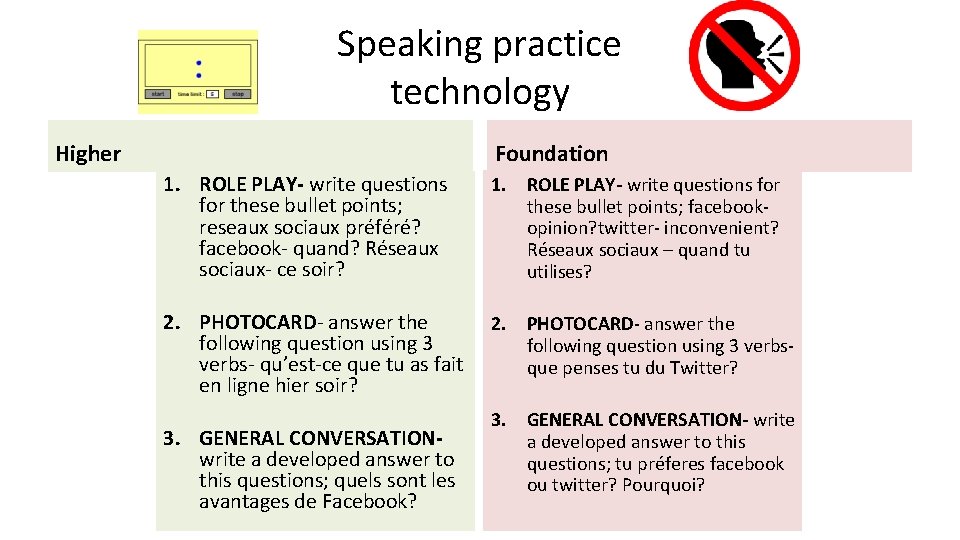 Speaking practice technology Higher Foundation 1. ROLE PLAY- write questions for these bullet points;