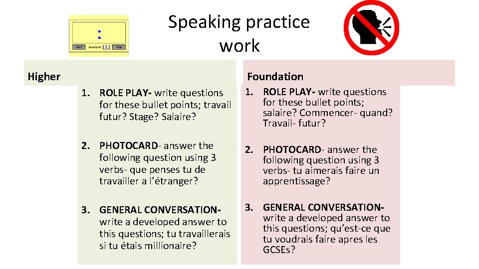 Speaking practice work Higher Foundation 1. ROLE PLAY- write questions for these bullet points;