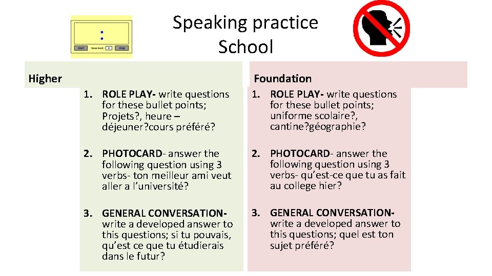 Speaking practice School Higher Foundation 1. ROLE PLAY- write questions for these bullet points;