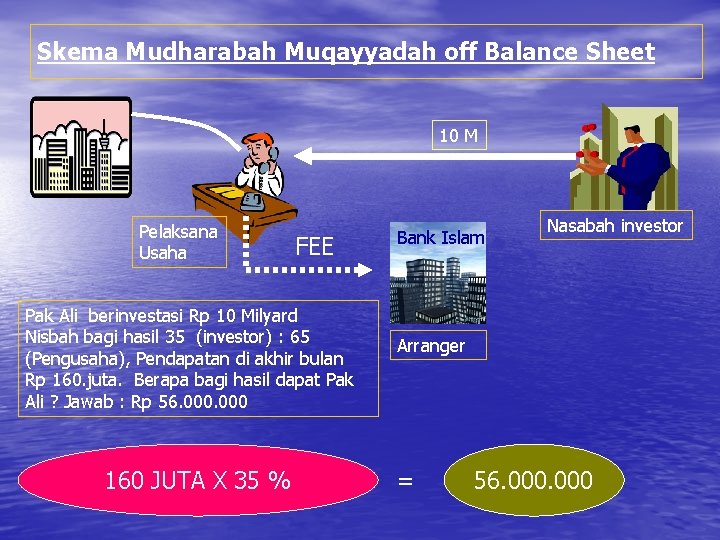 Skema Mudharabah Muqayyadah off Balance Sheet 10 M Pelaksana Usaha FEE Pak Ali berinvestasi