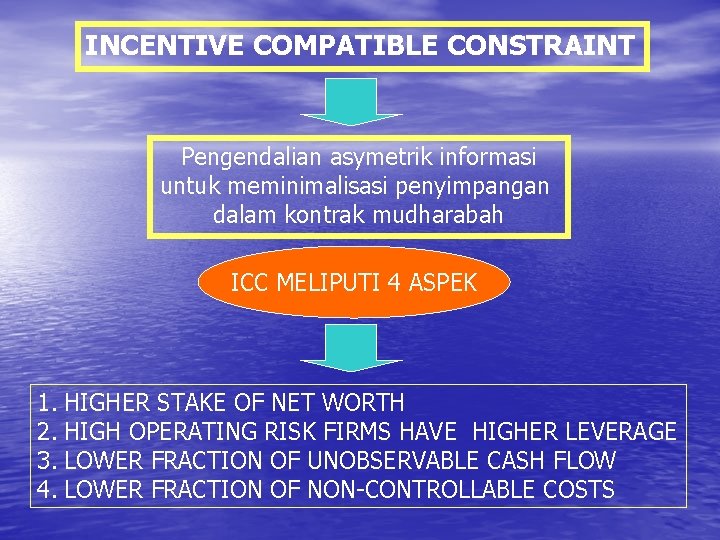 INCENTIVE COMPATIBLE CONSTRAINT Pengendalian asymetrik informasi untuk meminimalisasi penyimpangan dalam kontrak mudharabah ICC MELIPUTI