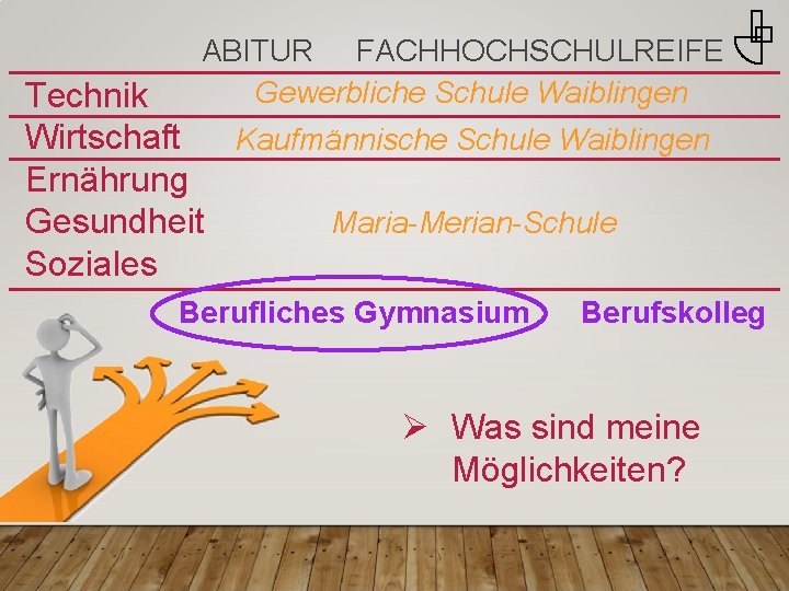 ABITUR FACHHOCHSCHULREIFE Gewerbliche Schule Waiblingen Technik Wirtschaft Kaufmännische Schule Waiblingen Ernährung Maria-Merian-Schule Gesundheit Soziales