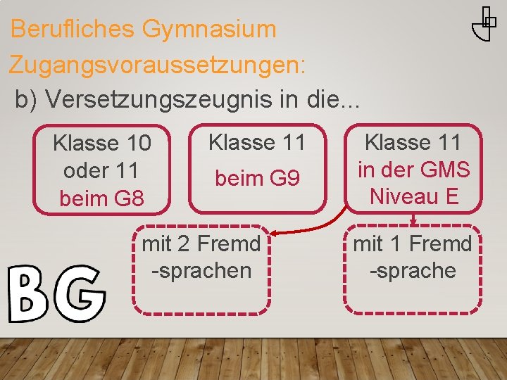 Berufliches Gymnasium Zugangsvoraussetzungen: b) Versetzungszeugnis in die. . . Klasse 10 oder 11 beim