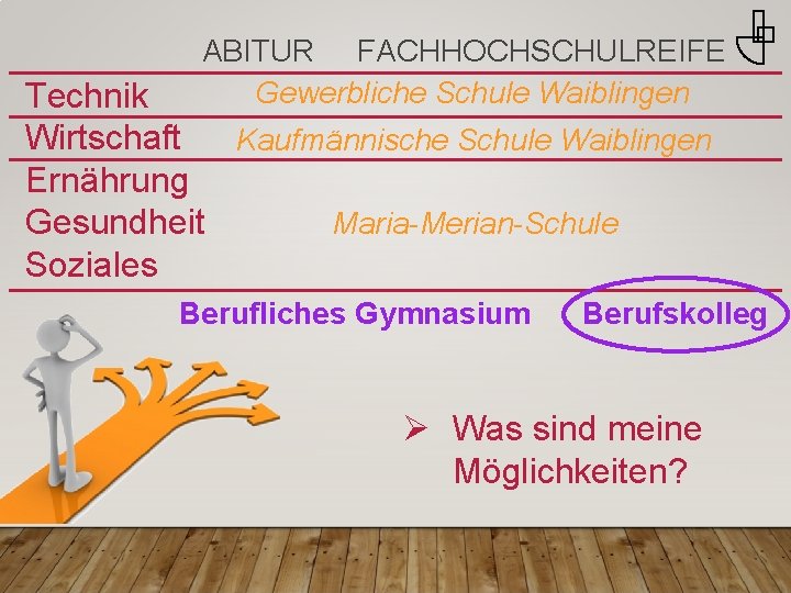 ABITUR FACHHOCHSCHULREIFE Gewerbliche Schule Waiblingen Technik Wirtschaft Kaufmännische Schule Waiblingen Ernährung Maria-Merian-Schule Gesundheit Soziales