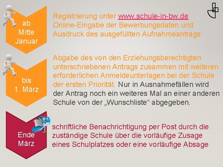 ab Mitte Januar bis 1. März Ende März Registrierung unter www. schule-in-bw. de Online-Eingabe