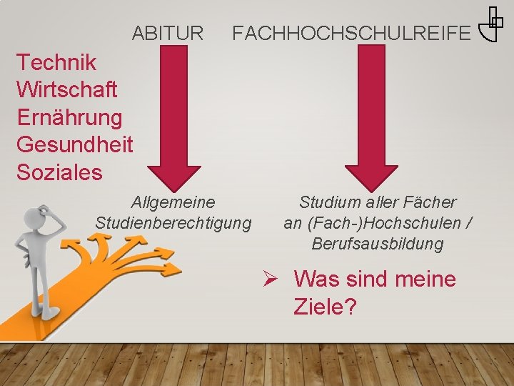 ABITUR FACHHOCHSCHULREIFE Technik Wirtschaft Ernährung Gesundheit Soziales Allgemeine Studienberechtigung Studium aller Fächer an (Fach-)Hochschulen