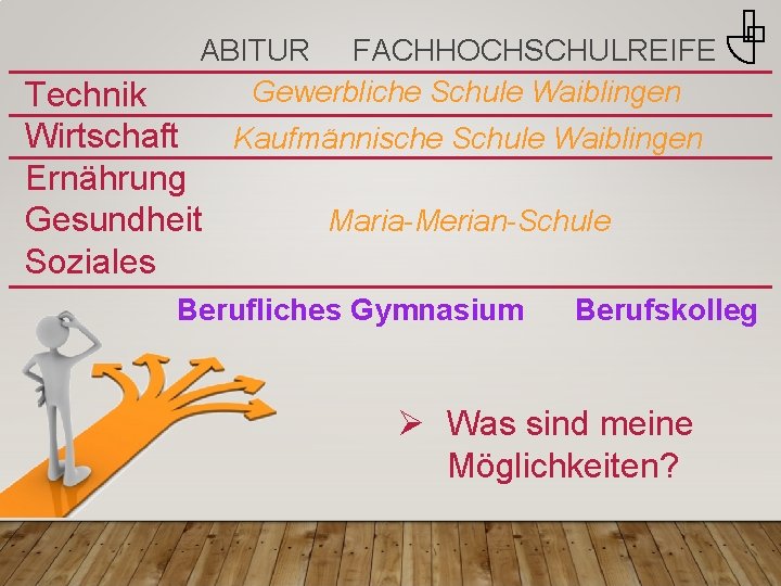 ABITUR FACHHOCHSCHULREIFE Gewerbliche Schule Waiblingen Technik Wirtschaft Kaufmännische Schule Waiblingen Ernährung Maria-Merian-Schule Gesundheit Soziales