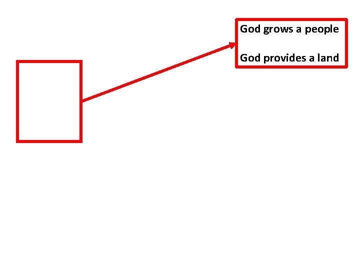 God grows a people God provides a land 