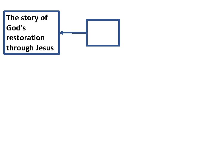 The story of God’s restoration through Jesus 