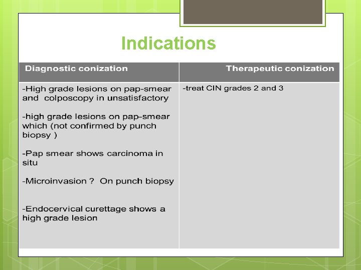 Indications Indication 