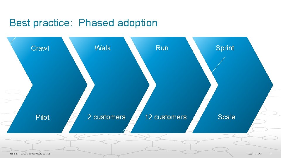 Best practice: Phased adoption Crawl Pilot © 2013 Cisco and/or its affiliates. All rights Best practice: Phased adoption Crawl Pilot © 2013 Cisco and/or its affiliates. All rights