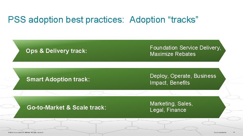 PSS adoption best practices: Adoption “tracks” Ops & Delivery track: Foundation Service Delivery, Maximize