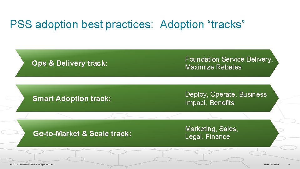 PSS adoption best practices: Adoption “tracks” Ops & Delivery track: Foundation Service Delivery, Maximize PSS adoption best practices: Adoption “tracks” Ops & Delivery track: Foundation Service Delivery, Maximize