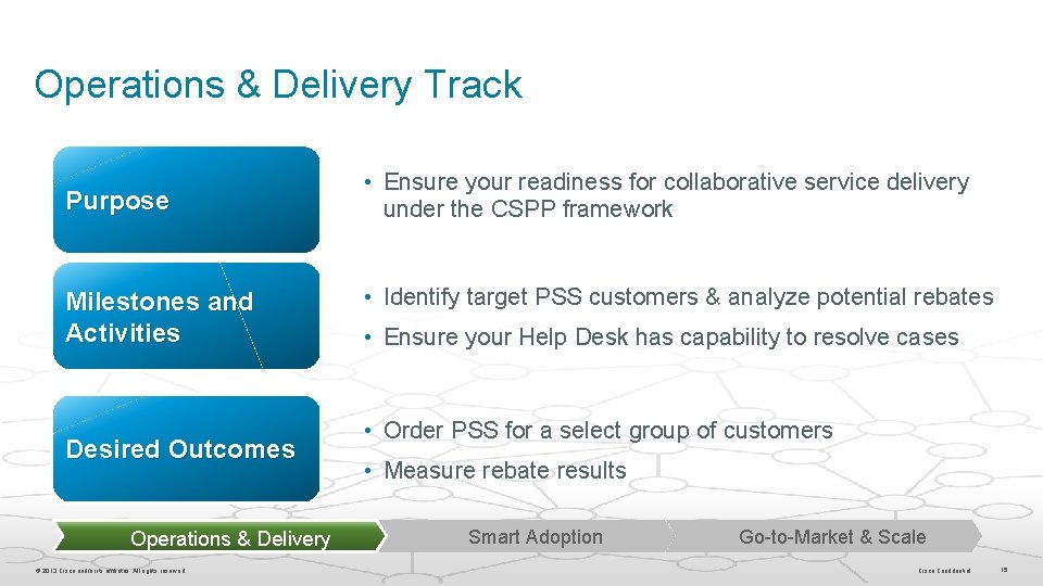 Operations & Delivery Track Purpose Milestones and Activities Desired Outcomes Operations & Delivery ©