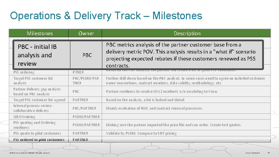 Operations & Delivery Track – Milestones Owner Initial delivery capability review PBC/Partner PBC -