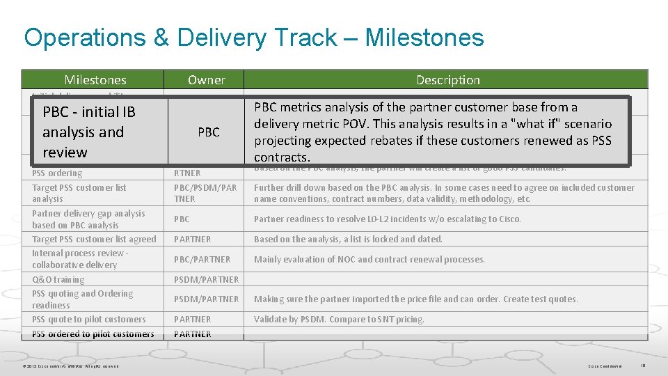 Operations & Delivery Track – Milestones Owner Initial delivery capability review PBC/Partner PBC - Operations & Delivery Track – Milestones Owner Initial delivery capability review PBC/Partner PBC -