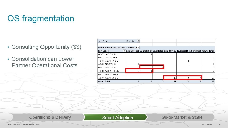 OS fragmentation • Consulting Opportunity ($$) • Consolidation can Lower Partner Operational Costs Operations