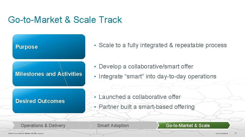 Go-to-Market & Scale Track Purpose • Scale to a fully integrated & repeatable process